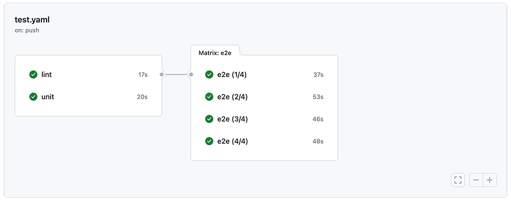Exemplo do GitHub Actions